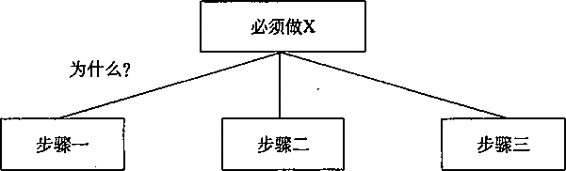 阅读 ‧ 电子书库
