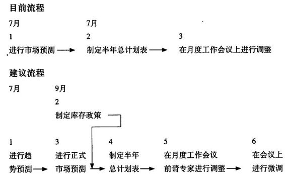 阅读 ‧ 电子书库