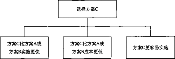 阅读 ‧ 电子书库