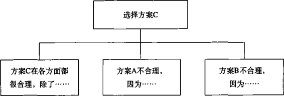 阅读 ‧ 电子书库