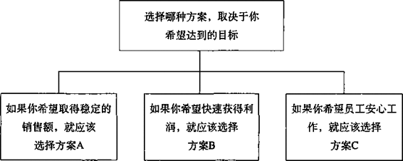 阅读 ‧ 电子书库