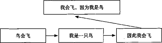 阅读 ‧ 电子书库