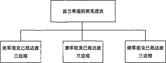 阅读 ‧ 电子书库