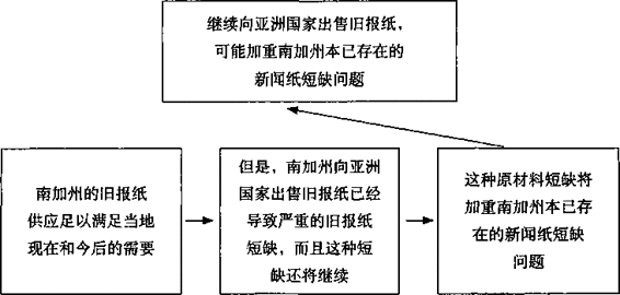 阅读 ‧ 电子书库