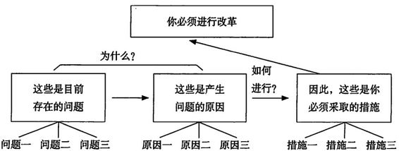 阅读 ‧ 电子书库