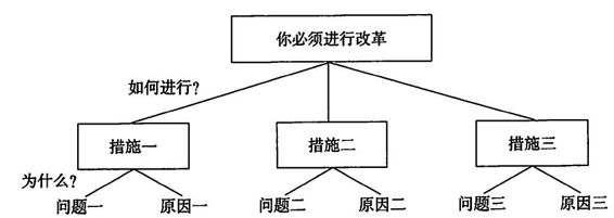 阅读 ‧ 电子书库