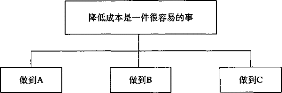 阅读 ‧ 电子书库