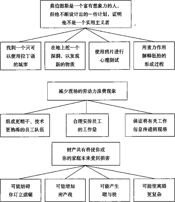 阅读 ‧ 电子书库