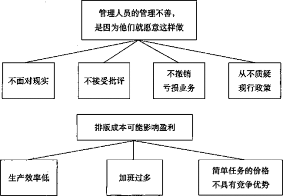 阅读 ‧ 电子书库