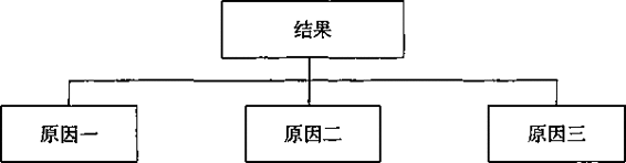 阅读 ‧ 电子书库