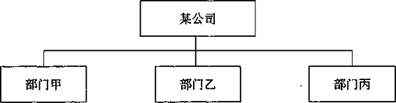 阅读 ‧ 电子书库