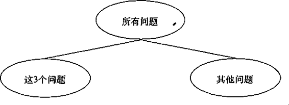 阅读 ‧ 电子书库