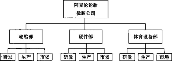 阅读 ‧ 电子书库