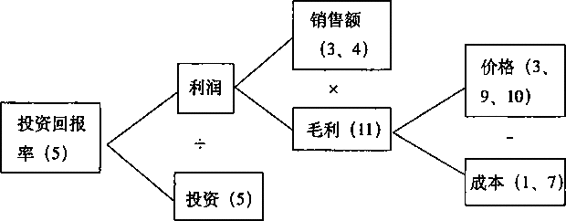 阅读 ‧ 电子书库
