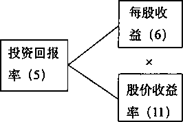 阅读 ‧ 电子书库