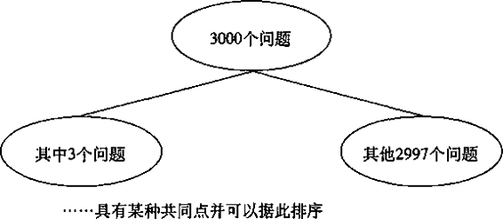 阅读 ‧ 电子书库
