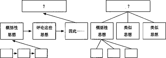 阅读 ‧ 电子书库