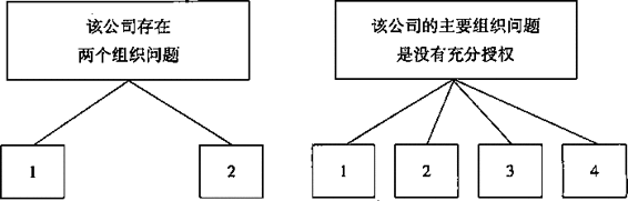 阅读 ‧ 电子书库