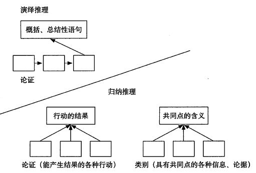 阅读 ‧ 电子书库