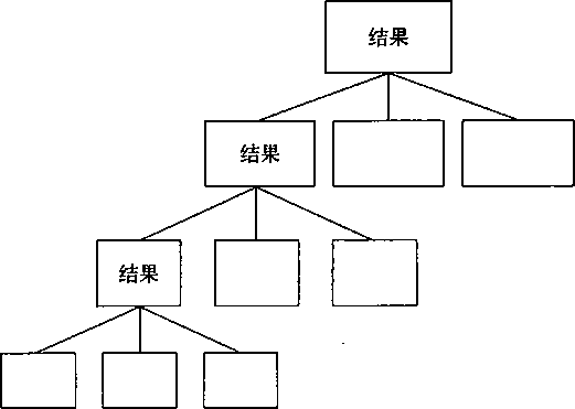 阅读 ‧ 电子书库