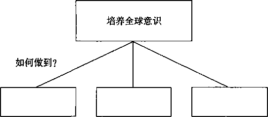阅读 ‧ 电子书库