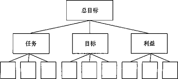 阅读 ‧ 电子书库