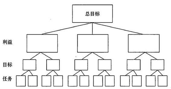 阅读 ‧ 电子书库
