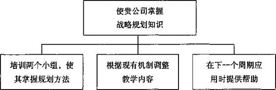 阅读 ‧ 电子书库