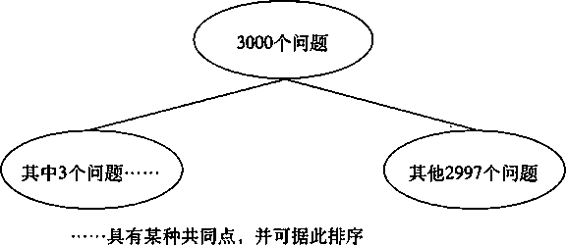 阅读 ‧ 电子书库