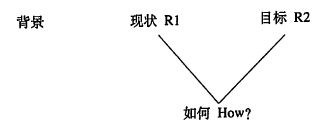 阅读 ‧ 电子书库