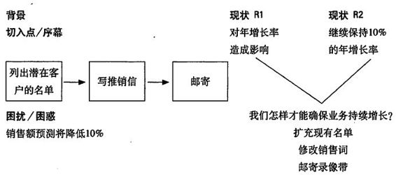 阅读 ‧ 电子书库