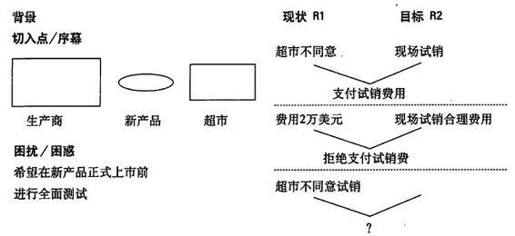 阅读 ‧ 电子书库