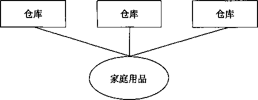 阅读 ‧ 电子书库