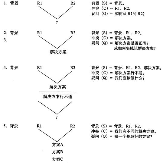 阅读 ‧ 电子书库