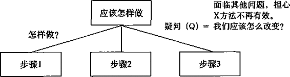 阅读 ‧ 电子书库