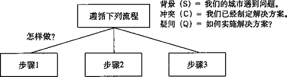 阅读 ‧ 电子书库