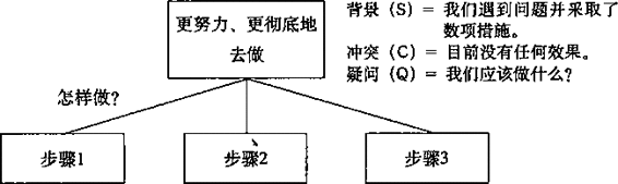 阅读 ‧ 电子书库