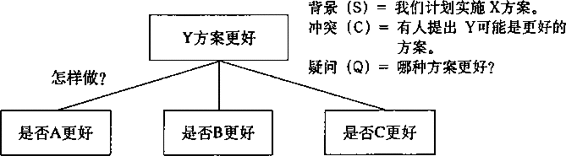 阅读 ‧ 电子书库