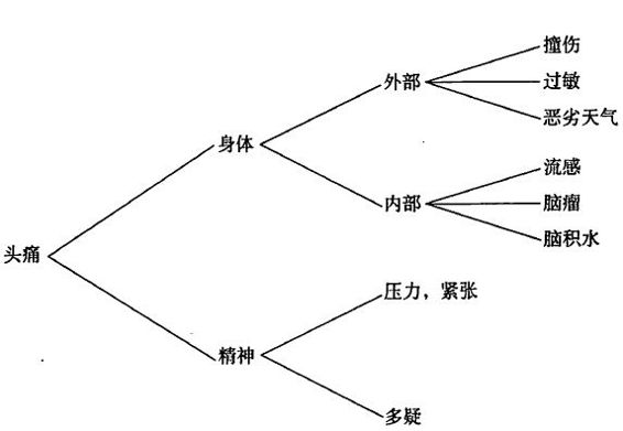 阅读 ‧ 电子书库