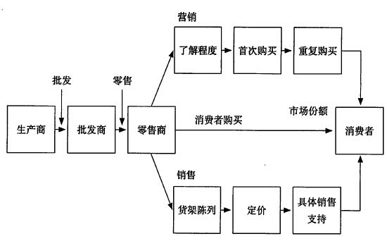 阅读 ‧ 电子书库