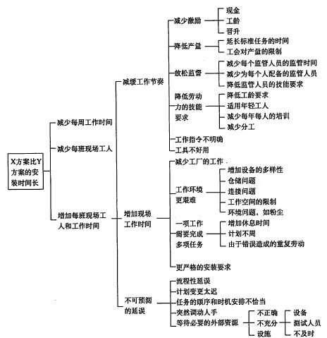 阅读 ‧ 电子书库