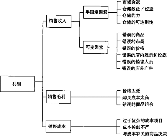 阅读 ‧ 电子书库