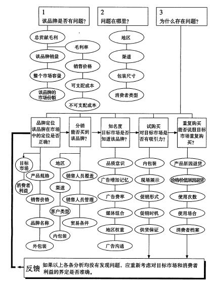阅读 ‧ 电子书库