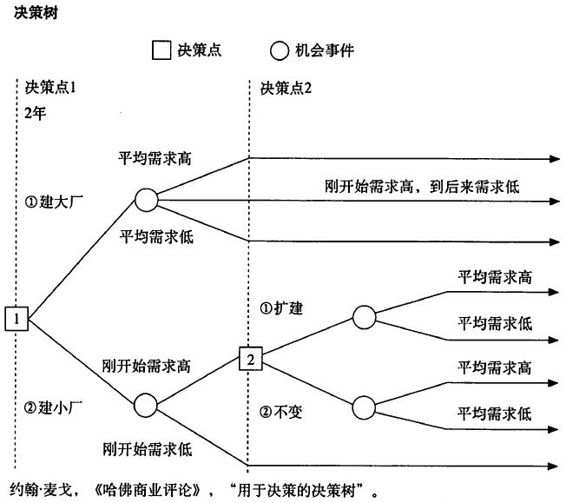 阅读 ‧ 电子书库