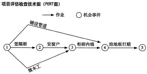 阅读 ‧ 电子书库