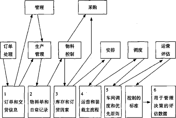 阅读 ‧ 电子书库