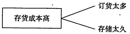 阅读 ‧ 电子书库