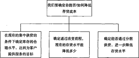 阅读 ‧ 电子书库
