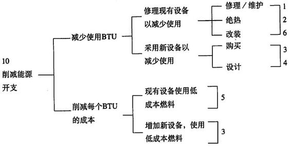 阅读 ‧ 电子书库