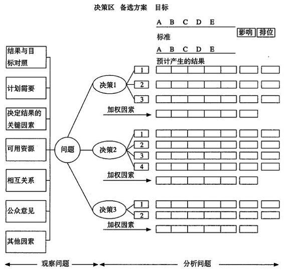 阅读 ‧ 电子书库